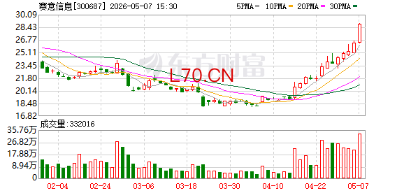 赛意信息董事长兼CEO张成康：聚力行业协同提质 推动工业AI深度落地